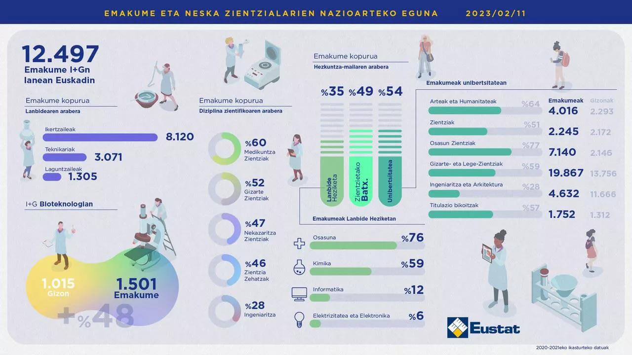 infografía horizontal euskera