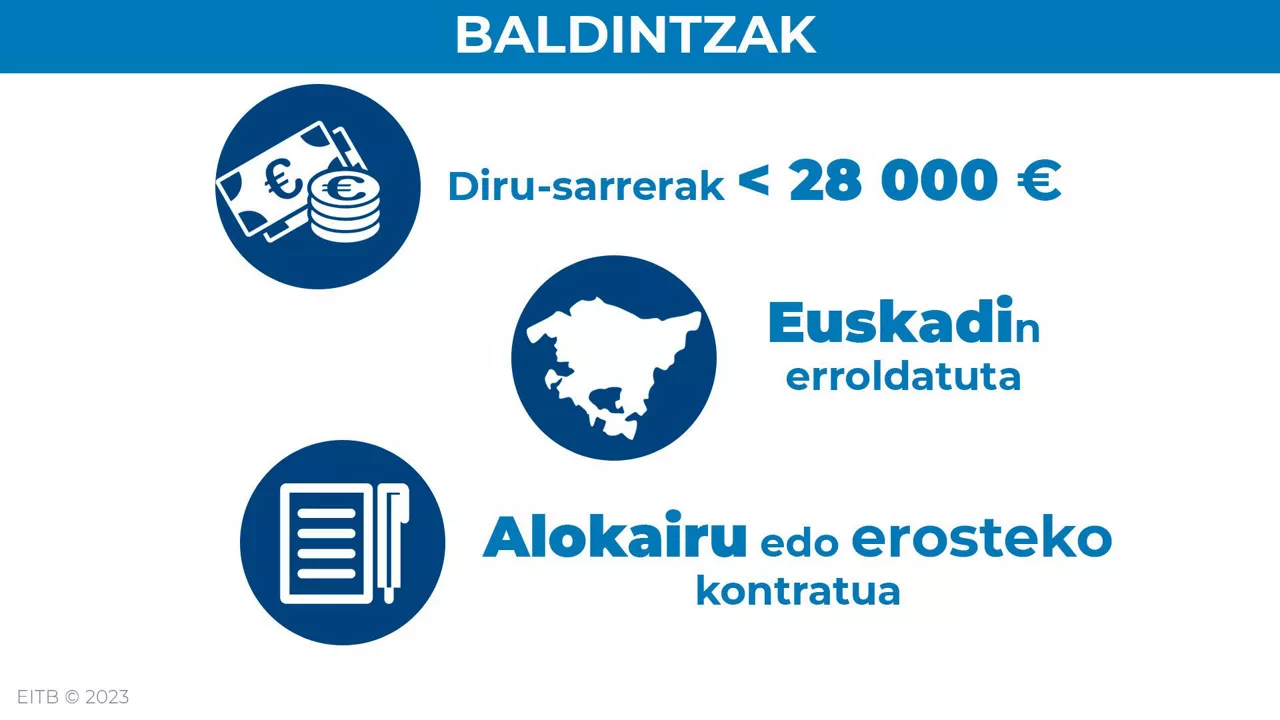 Emantzipatzeko laguntzak jasotzeko baldintzak. Argazkia: EITB Media.