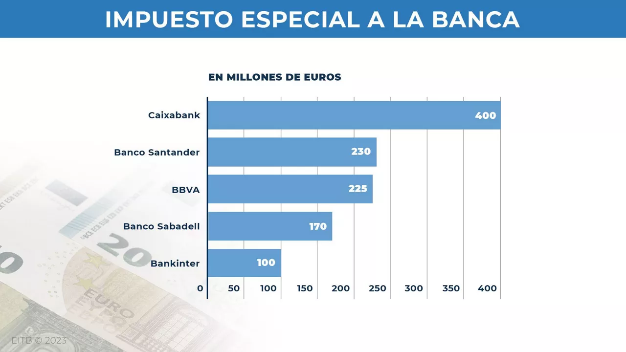 Imagen: EITB