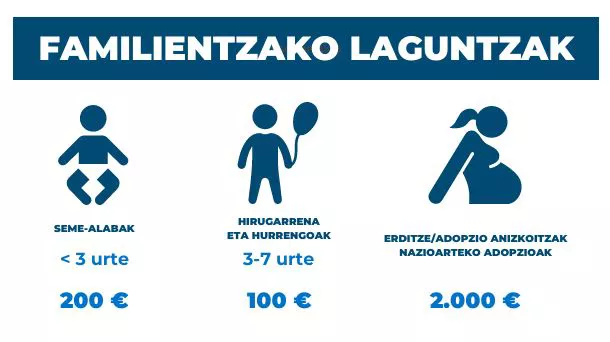 Familientzako diru-laguntzak.