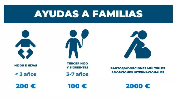 Ayudas a familias con menores de 3 años.