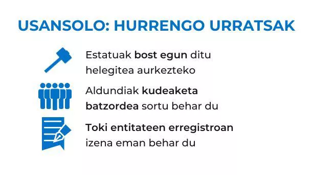 Usansolok eman beharreko hurrengo urratsak. Argazkia: EITB Media
