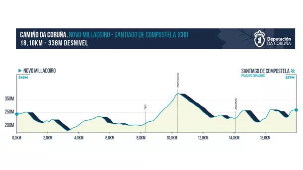 Irudia: O Gran Camiño.