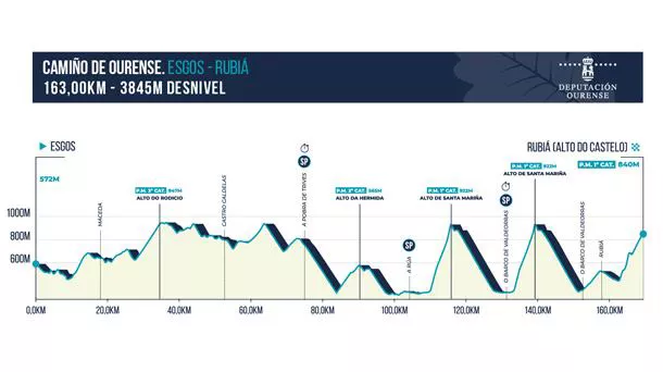 Irudia: O Gran Camiño.