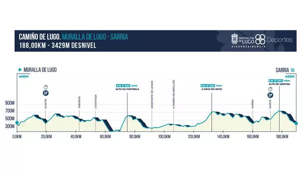 O Gran Camiño 2023ko 1. etaparen profila