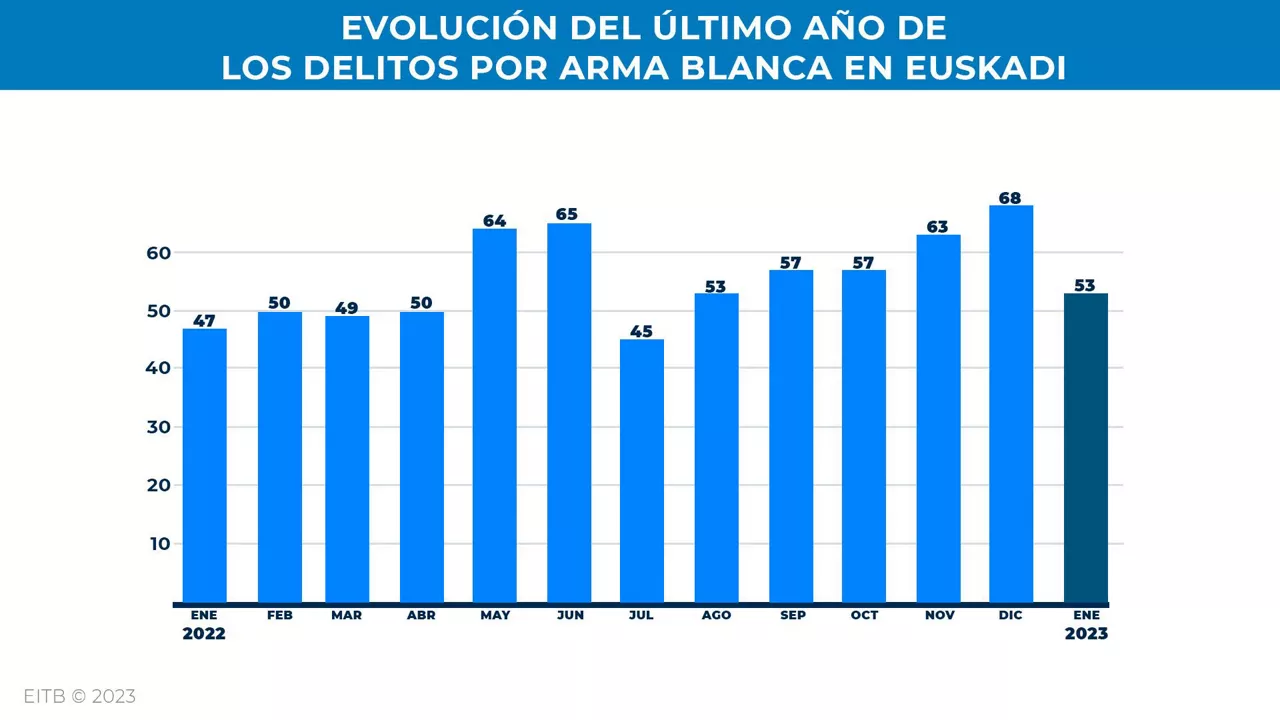 Foto de archivo: EITB