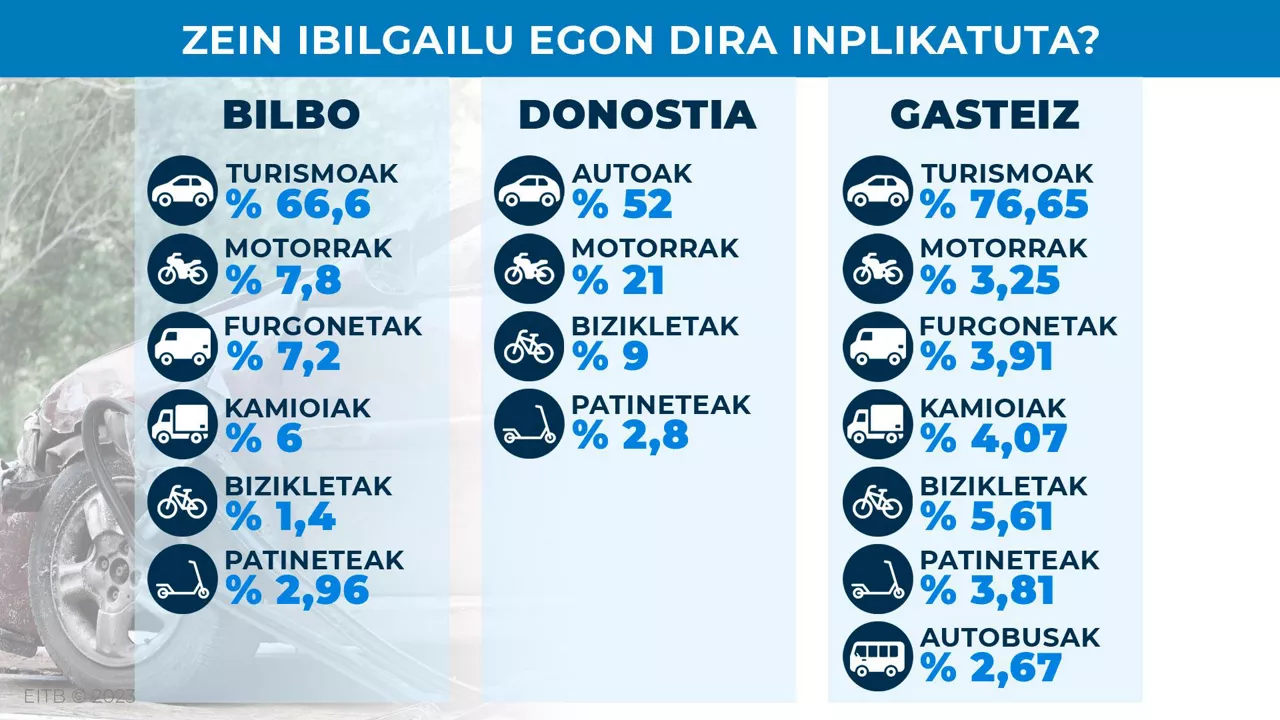 dls_accidentes_trafico_4_eu