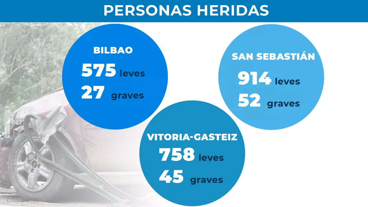 dls_accidentes_trafico_3_es