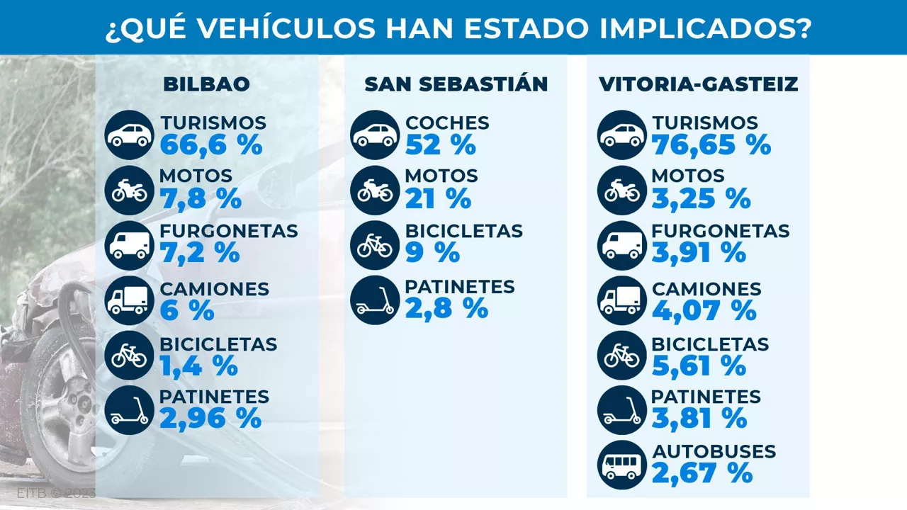 dls_accidentes_trafico_4_es