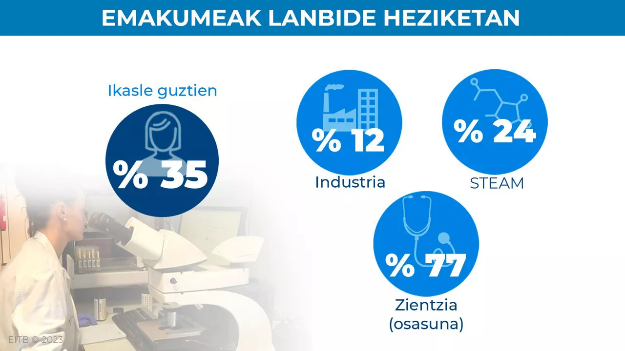 Lanbide Heziketa.
