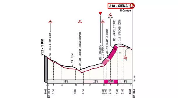 Irudia: Strade Bianche.