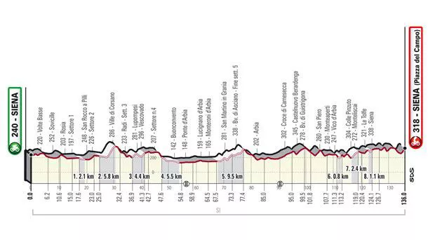 Irudia: Strade Bianche.