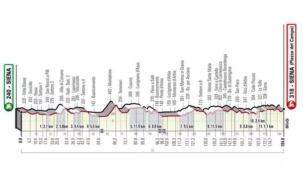 Irudia: Strade Bianche.