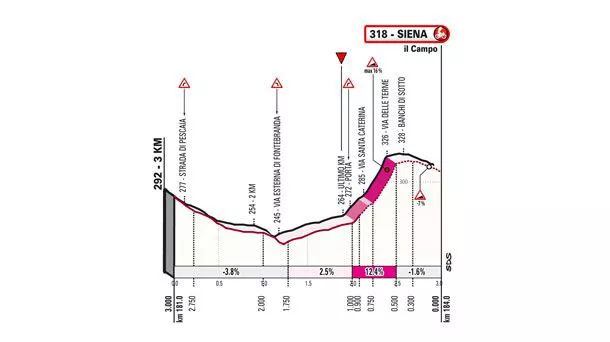 Irudia: Strade Bianche.