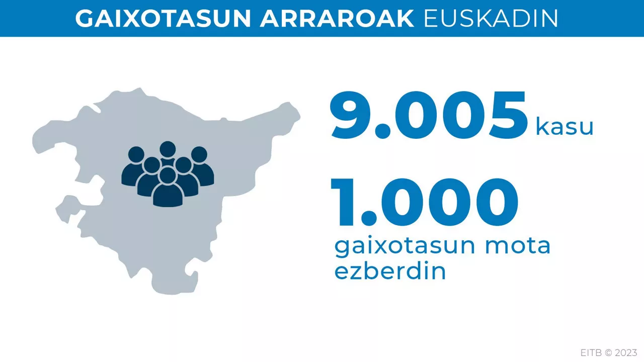 Grafikoa: EITB Media