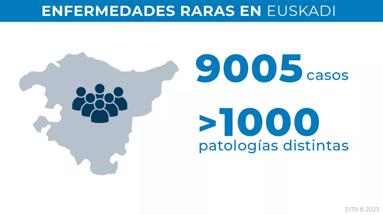 Gráfico: EITB Media