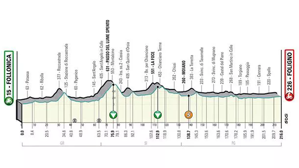 3ª etapa. Foto: Tirreno Adriático