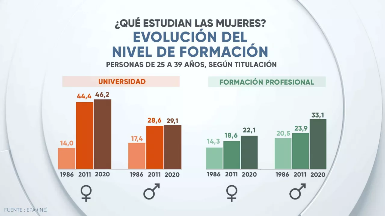 Gráfico: EITB Media