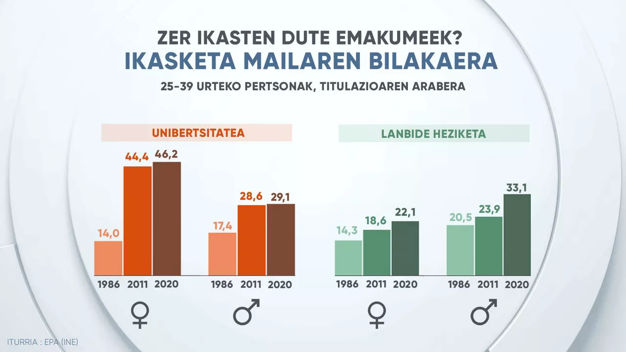 Grafikoa: EITB Media