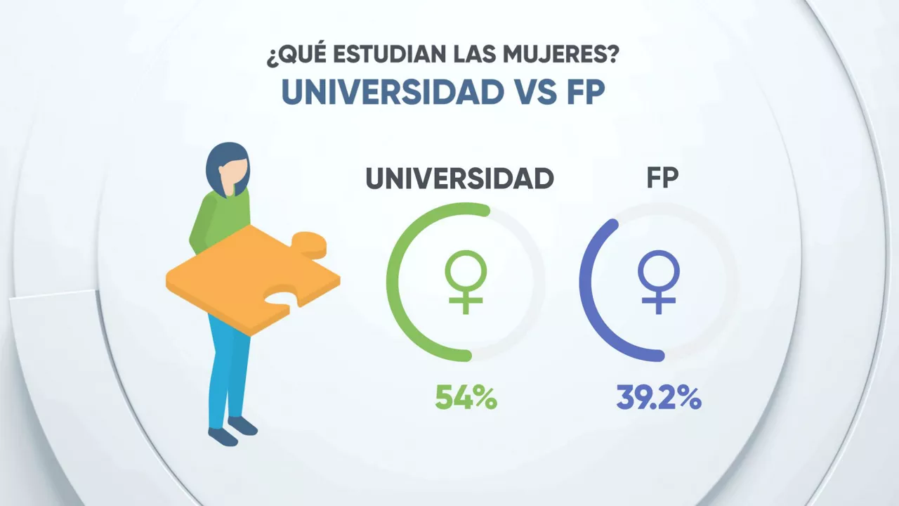 Infografía: EITB