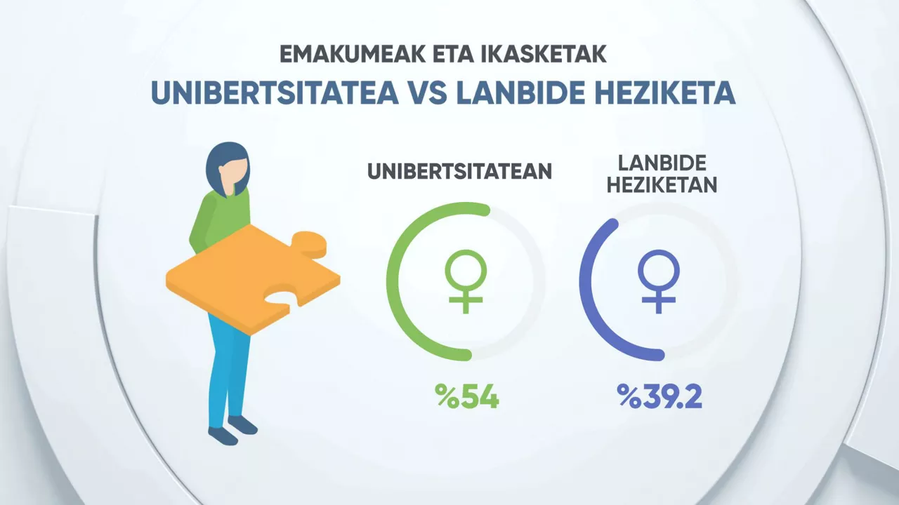 EITBDATA emakumeak unibertsitatea vs lanbide heziketa