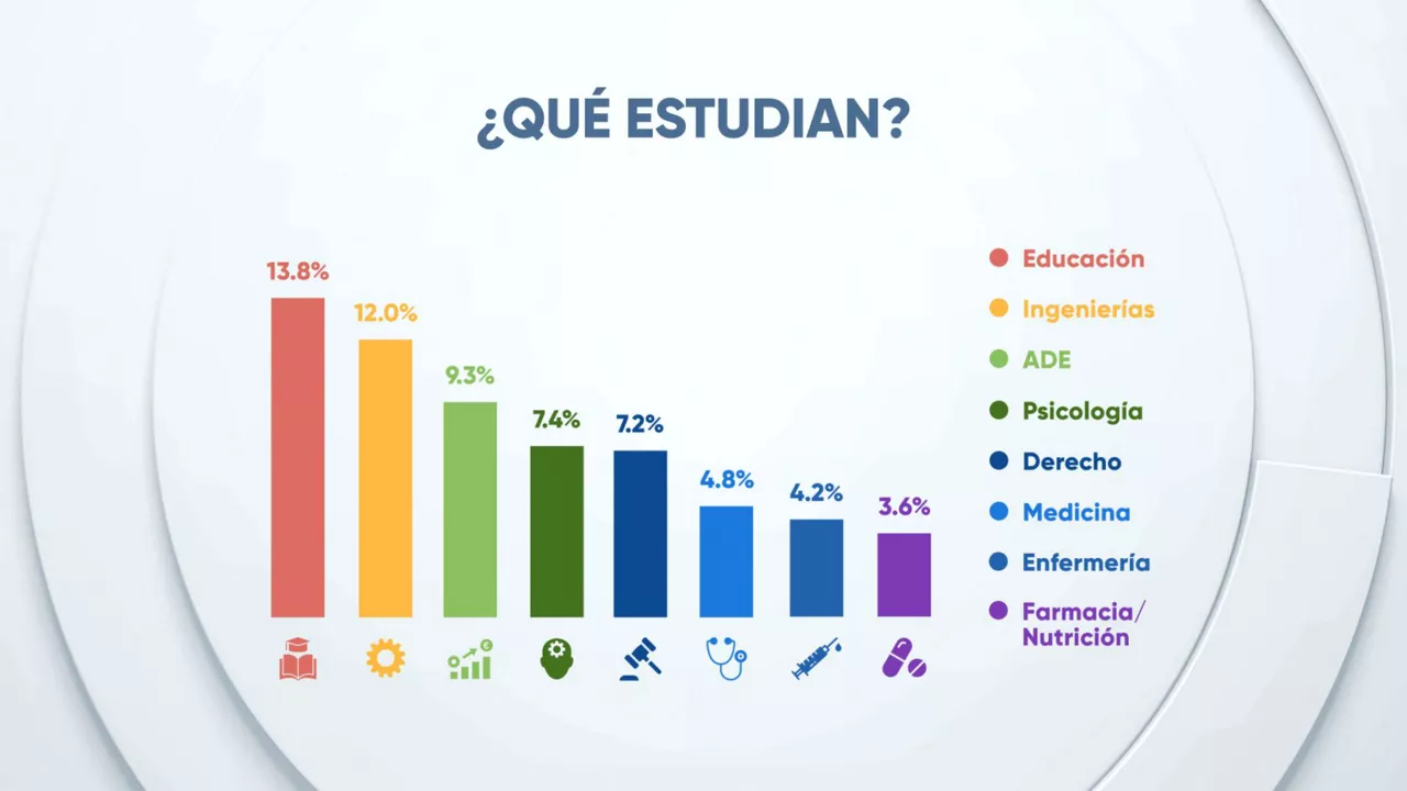 Gráfico: EITB