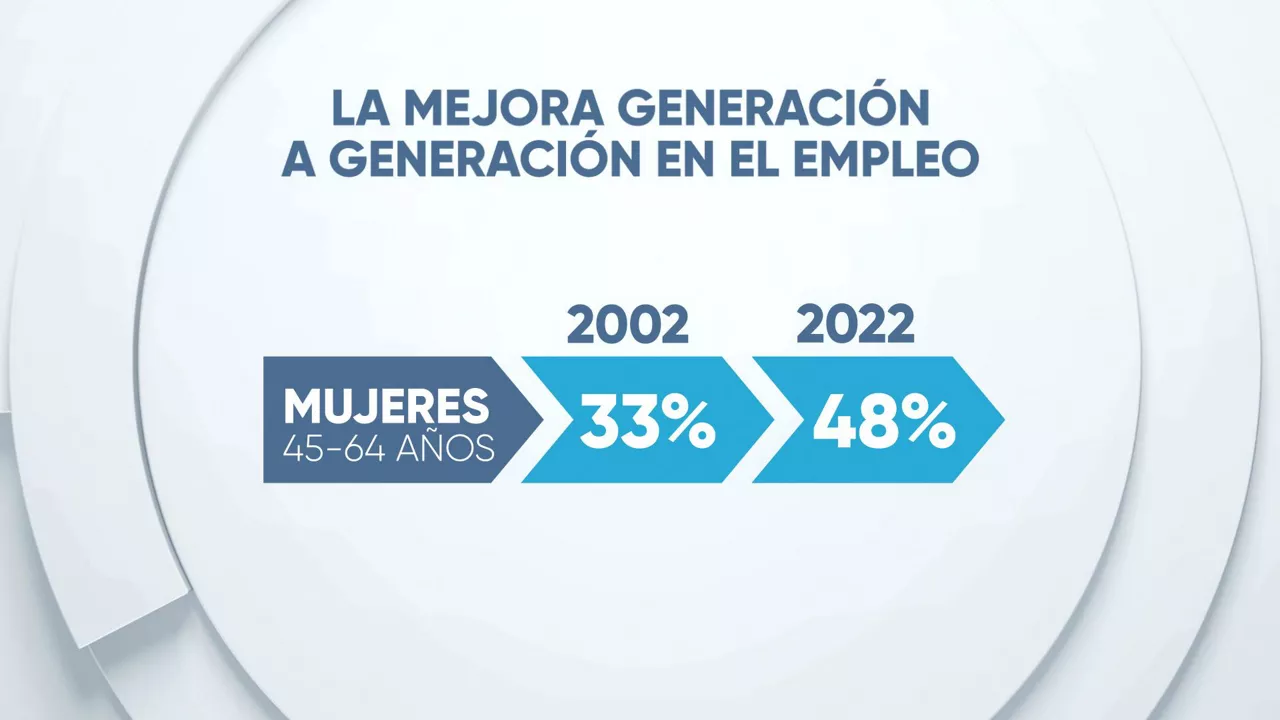 Gráfico: EITB MEdia