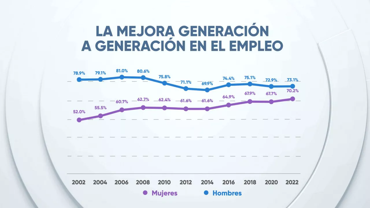 Gráfico: EITB