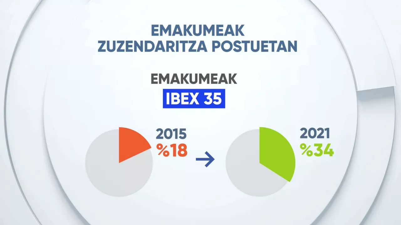 EITB