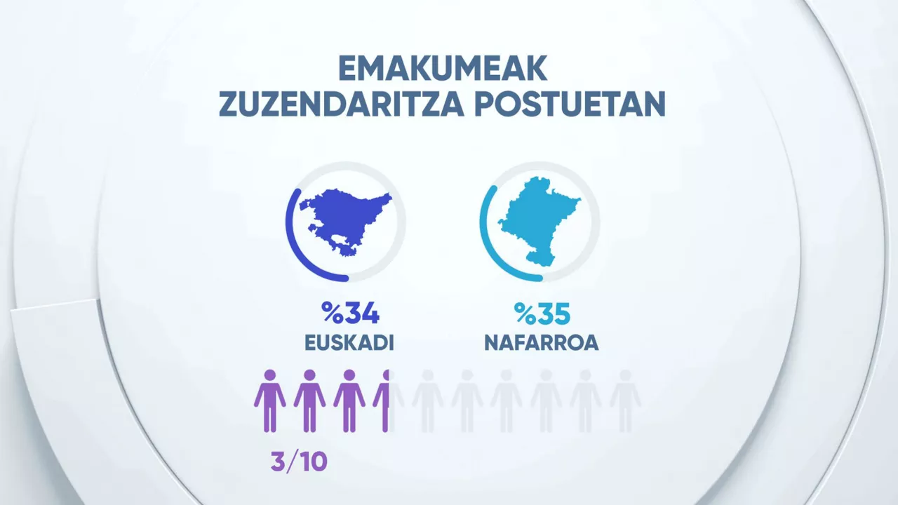 Grafikoa: EITB