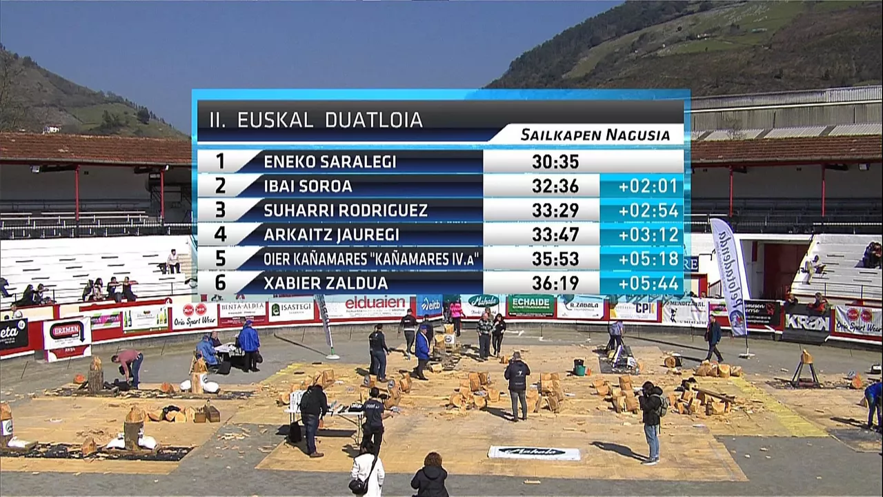 II. Euskal Duatloiko sailkapena