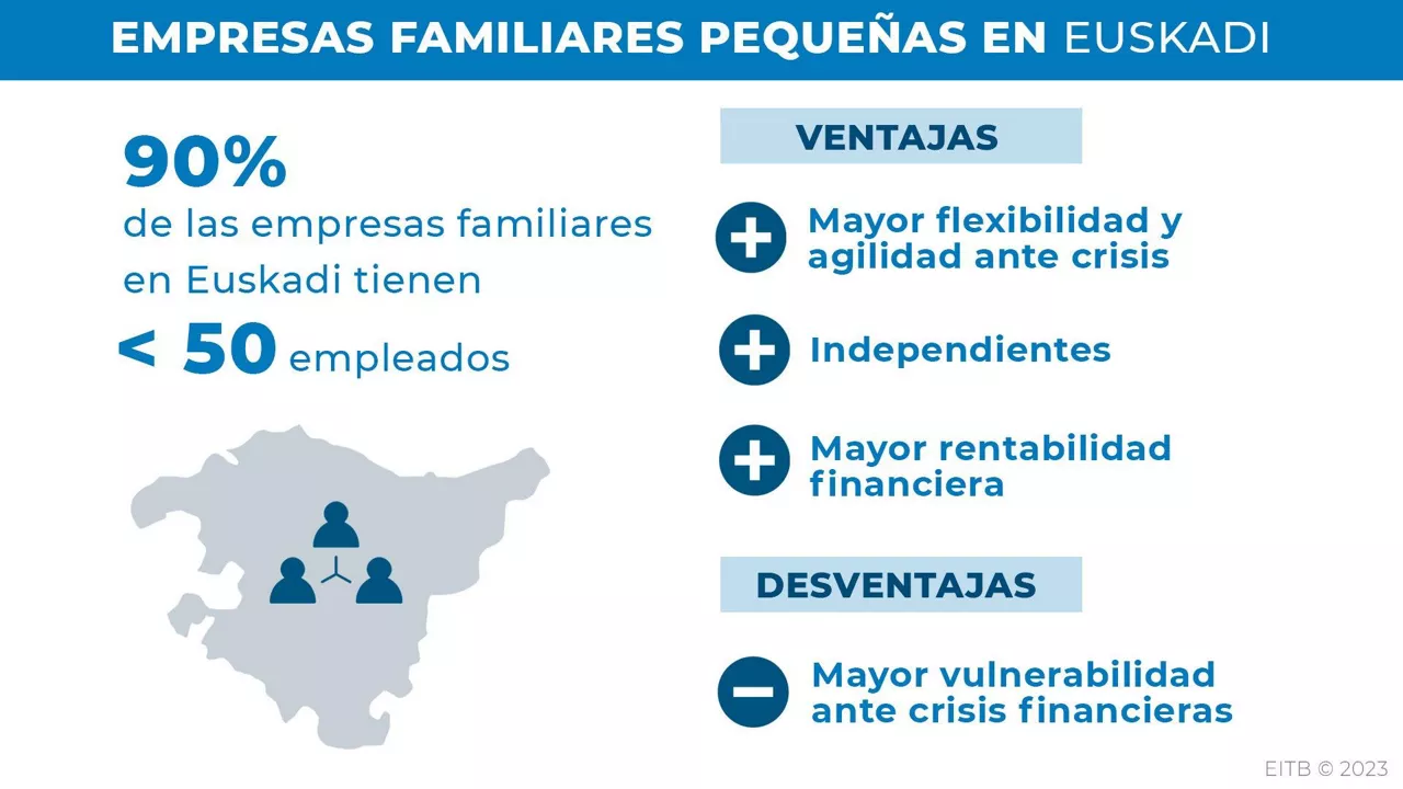 Empresas familiares en Euskadi. EITB MEDIA