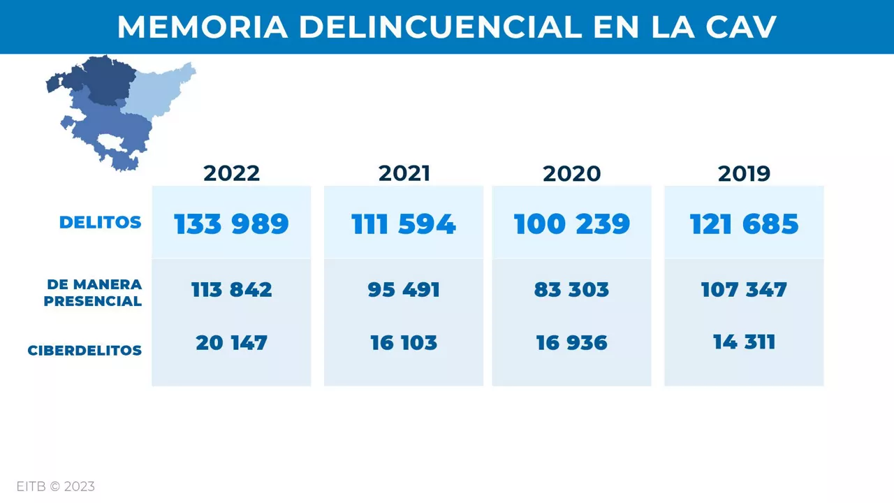 Imagen: EITB Media
