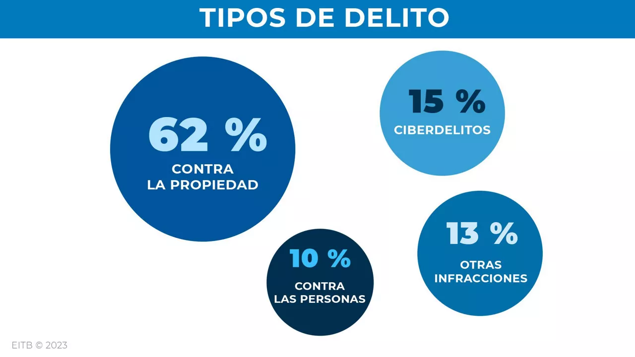 dls_delincuencia2_es