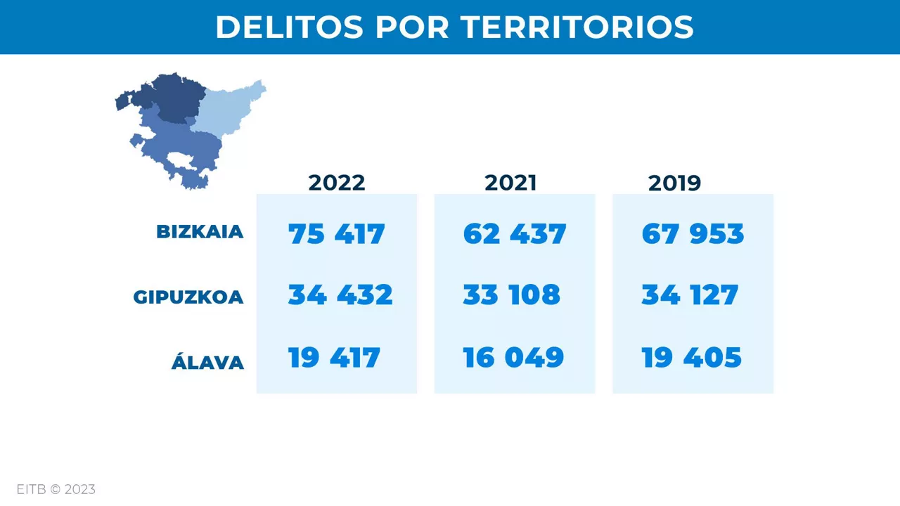 dls_delincuencia3_es
