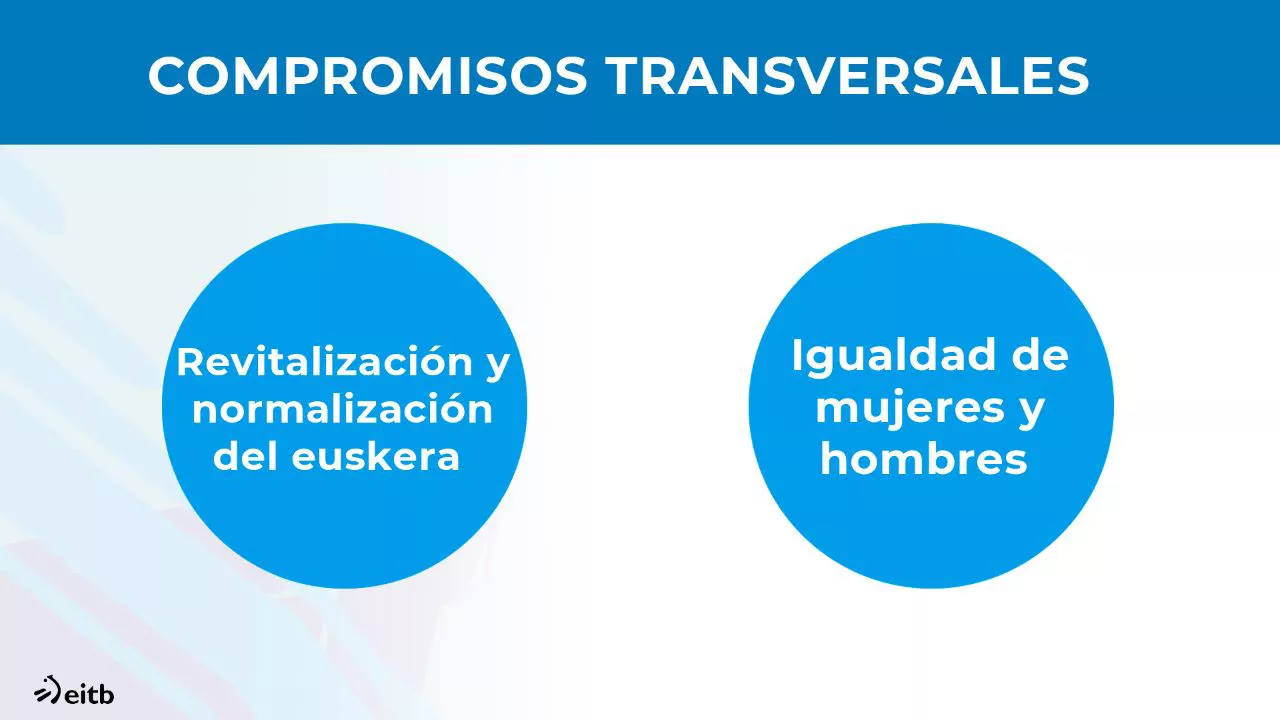 El Plan Estratégico Cultura 2028 destinará 293 millones de euros para el periodo 2022-2025