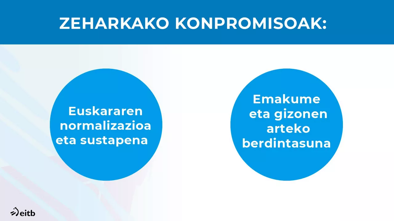 293 milioi euro bideratuko ditu Kultura 2028 Plan Estrategikoak 2022 eta 2025 artean