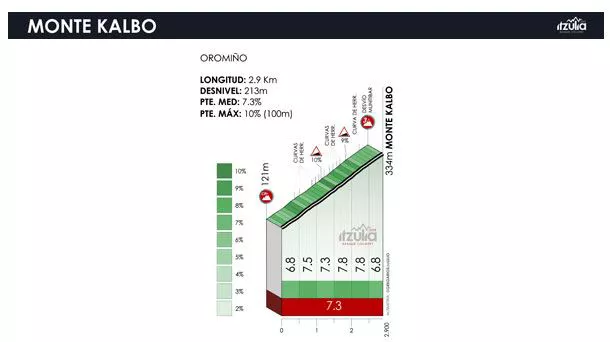 Monte Kalbo mendatearen profila. Argazkia: Itzulia