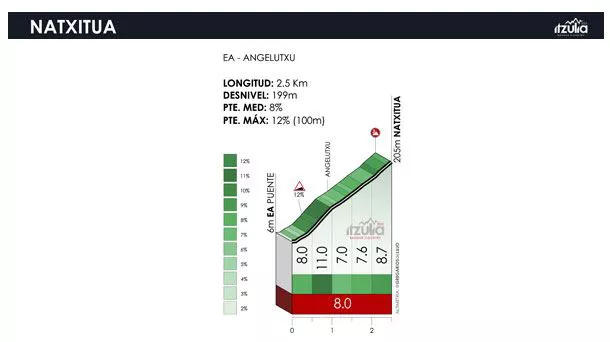 Natxitua mendatearen profila. Argazkia: Itzulia