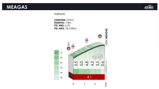 Meaga mendatearen profila. Argazkia: Itzulia