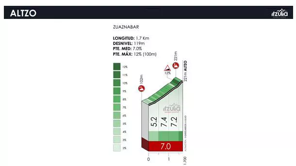 Altzo mendatearen profila (1. pasaera). Argazkia: Itzulia