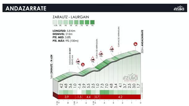 Andatzarrate mendatearen profila. Argazkia: Itzulia