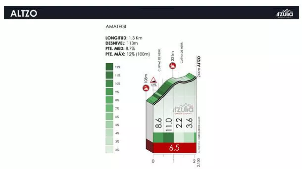 Altzo mendatearen profila (1. pasaera). Argazkia: Itzulia