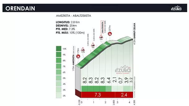 Orendain mendatearen profila. Argazkia: Itzulia
