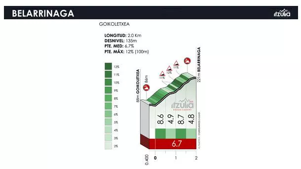 Belarrinaga mendatearen profila. Argazkia: Itzulia