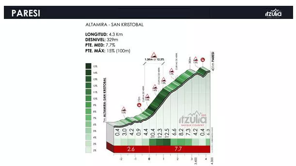 Paresi mendatearen profila. Argazkia: Itzulia