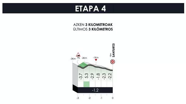 4. etapako azken kilometroak. Argazkia: Itzulia