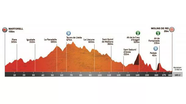 Irudia: Kataluniako Itzulia.