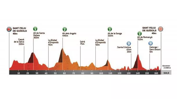 Irudia: Kataluniako Itzulia.