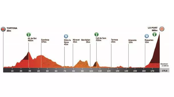 Irudia: Kataluniako Itzulia.